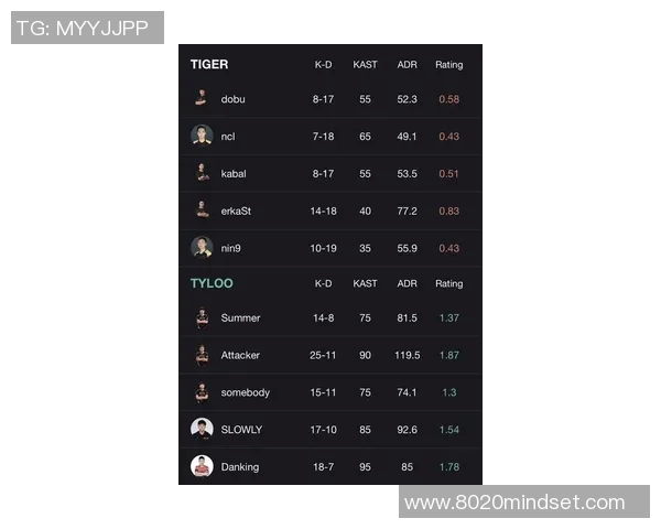 电竞比分权威发布CSGO实力榜单揭示战队状态与表现分析