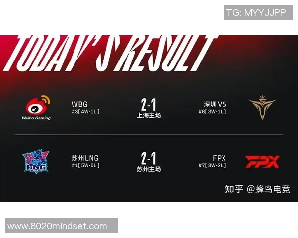 电竞比分最新分析英雄联盟灵活性排名前十RNG稳居第一实时数据