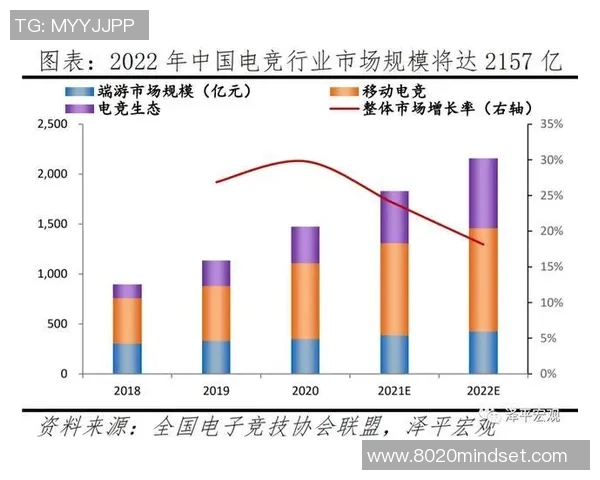 esports数据电竞职业联赛EDG心理素质分析与表现评估探讨