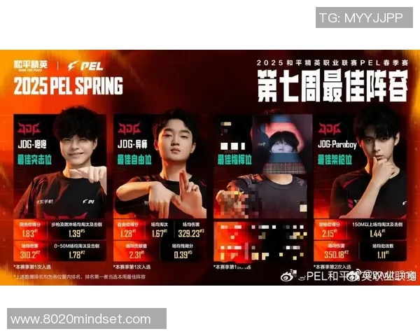 电竞新闻和平精英个人能力排名新高JDG战队展现卓越实力引领潮流