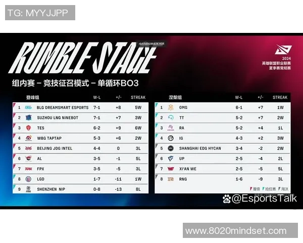 电竞新闻赛后复盘TES与JDG对决中的战术灵活性分析与启示